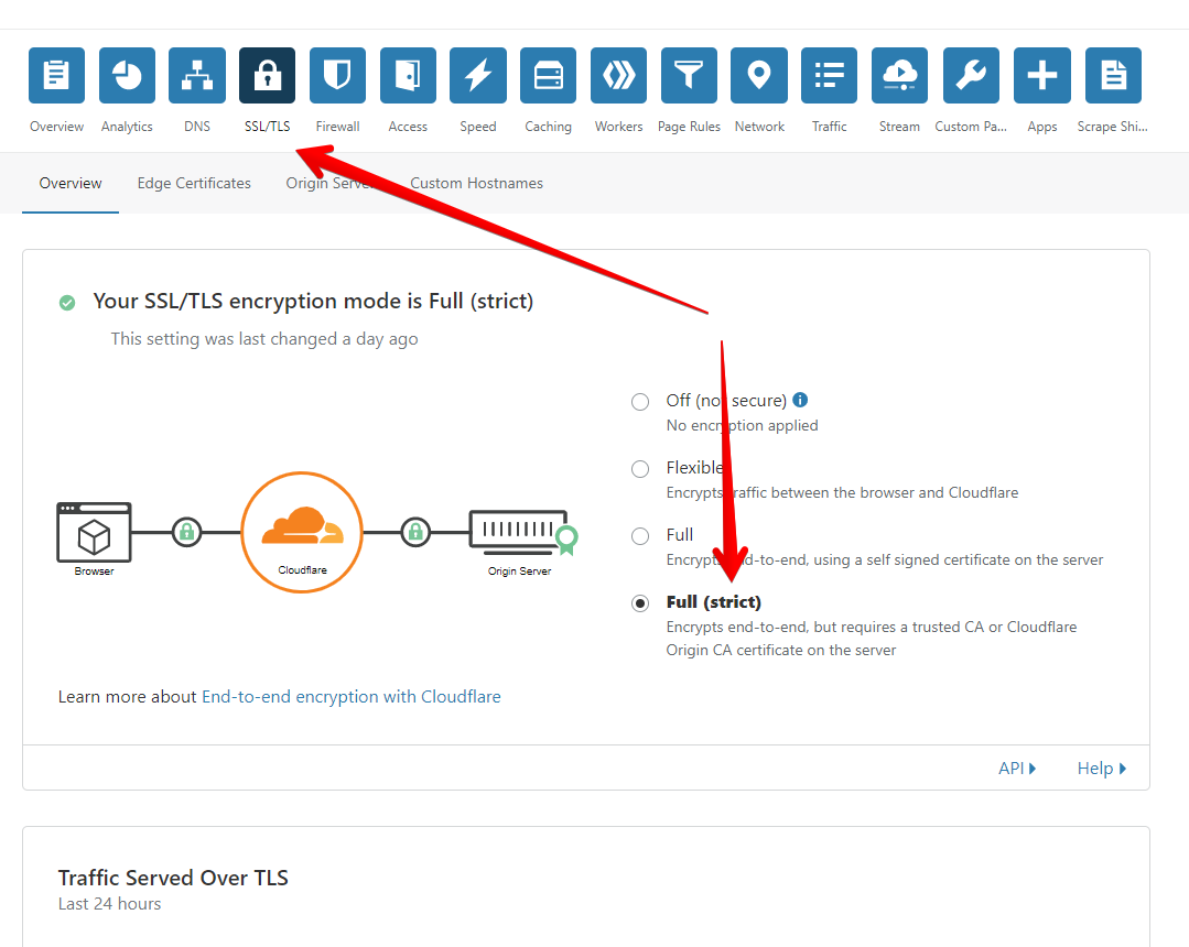 Схема работы cloudflare. Cloudflare настройка DNS. Прокси от cloudflare. Cloudflare регистрация.